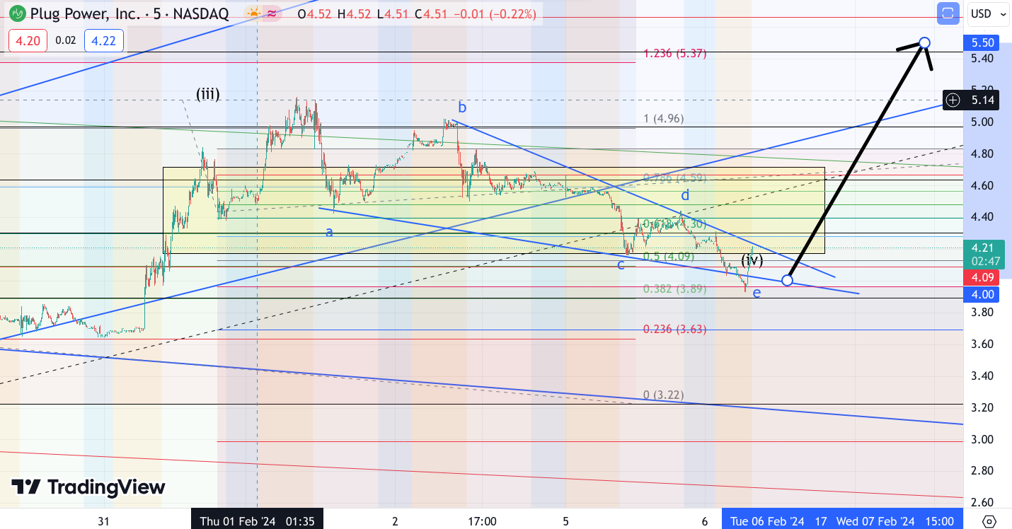 Plug Power - Brennstoffzellen 1412180