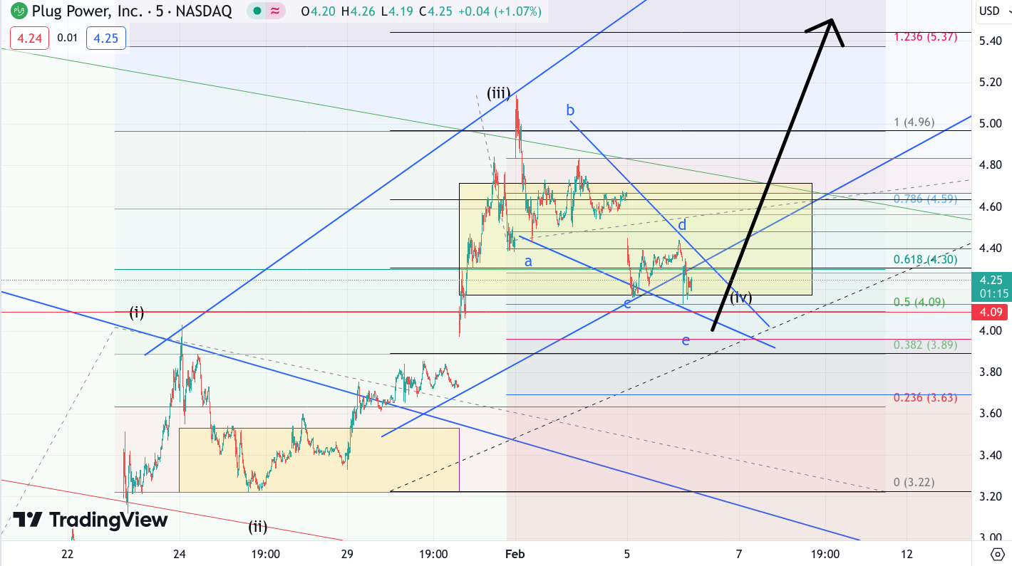 Plug Power - Brennstoffzellen 1412228