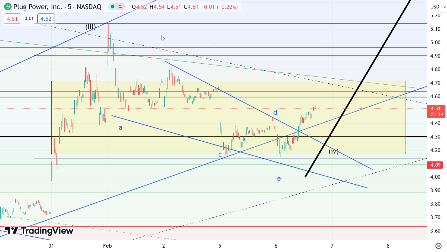 Plug Power - Brennstoffzellen 1412270