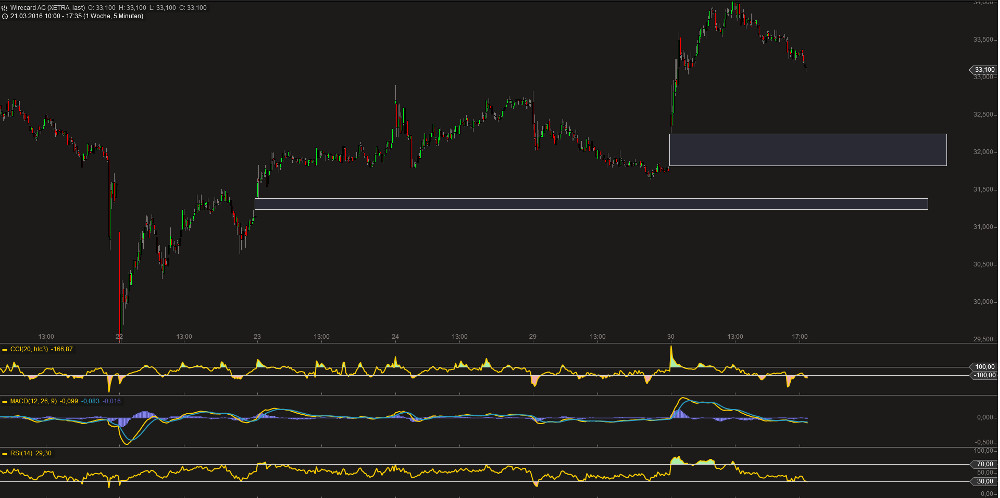 Wirecard 2014 - 2025 904140