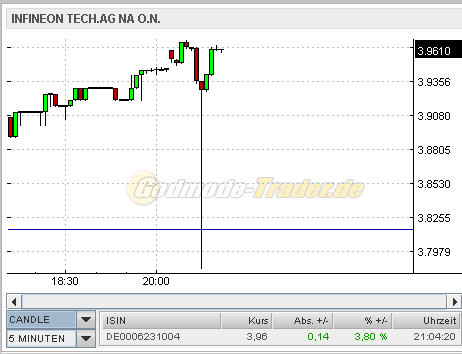 Infineon (moderiert) 295466