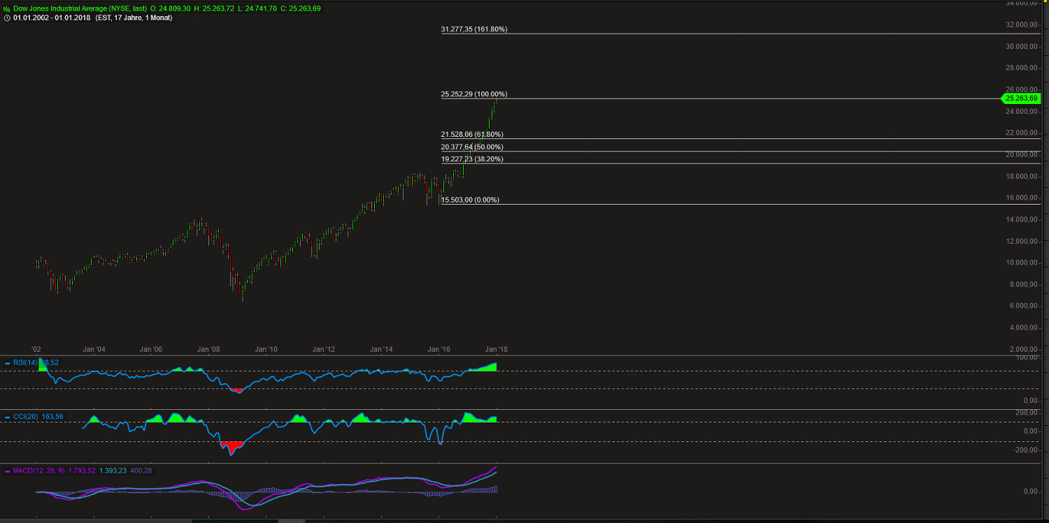 Barrick Gold 2.0 1033363