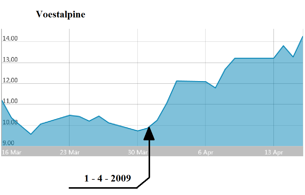 Voest Alpine... Qualität wird punkten 1104988