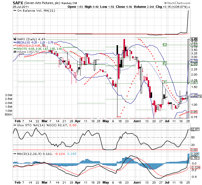 Wesleys Flugschule - US Auslese 424147