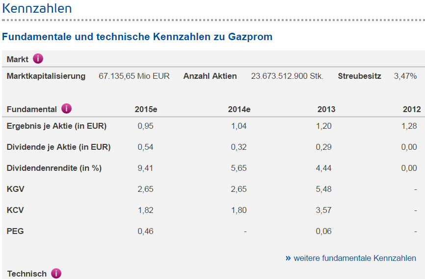 Nordex Akte X 755856