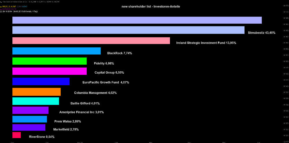 Bank of Ireland - News und Diskussion 905995