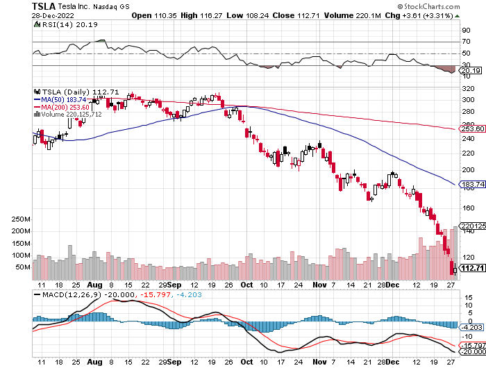 Potential ohne ENDE? 1348682