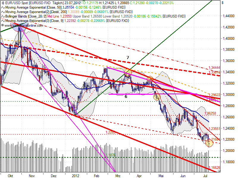 Indexhandel 2012 Rally trotz unzähligen Krisen? 524929