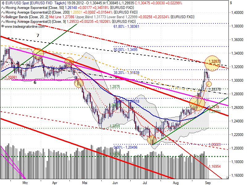 Indexhandel 2012 Rally trotz unzähligen Krisen? 538450