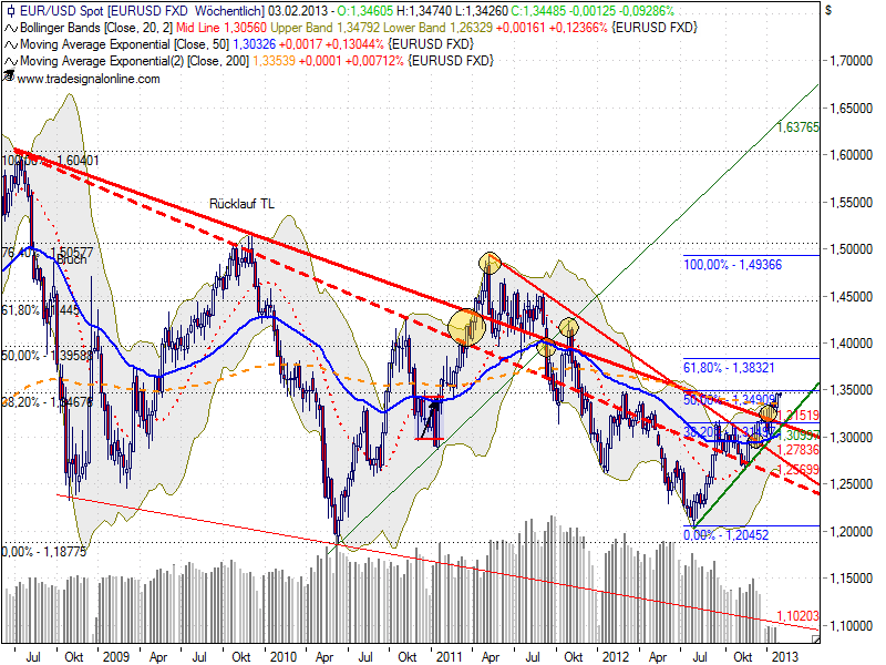 Quo Vadis Dax 2013 - Up, dank Liquidität 573359