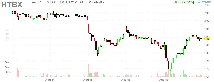 Heat Biologics - 3 Krebsmittel in der Pipeline! 1070137