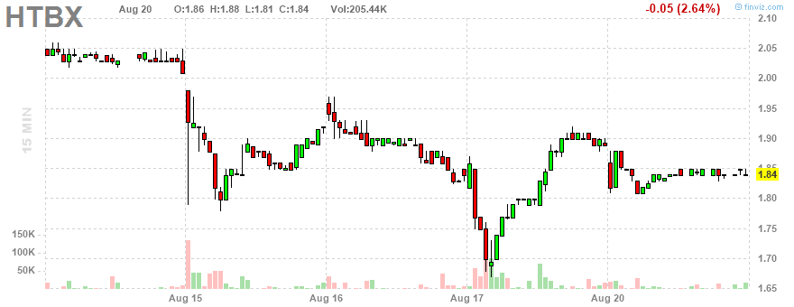 Heat Biologics - 3 Krebsmittel in der Pipeline! 1070354