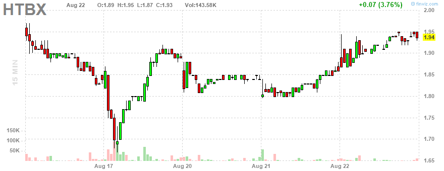 Heat Biologics - 3 Krebsmittel in der Pipeline! 1070732