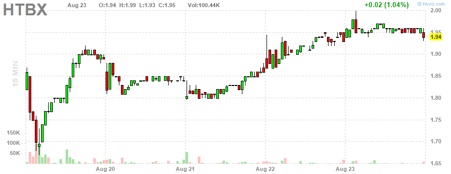 Heat Biologics - 3 Krebsmittel in der Pipeline! 1070916