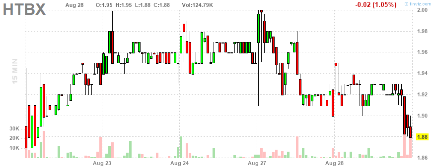 Heat Biologics - 3 Krebsmittel in der Pipeline! 1071618