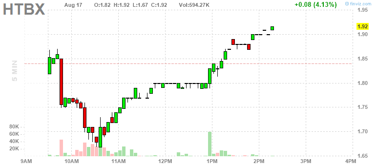 Heat Biologics - 3 Krebsmittel in der Pipeline! 1069998