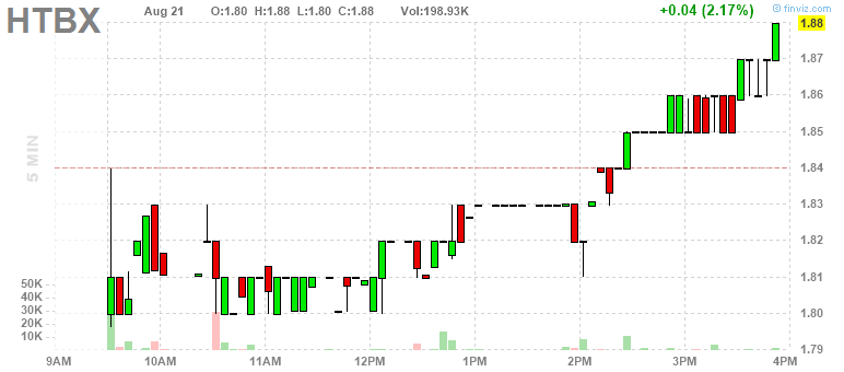 Heat Biologics - 3 Krebsmittel in der Pipeline! 1070531