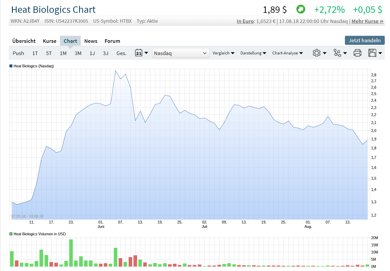 Heat Biologics - 3 Krebsmittel in der Pipeline! 1070138