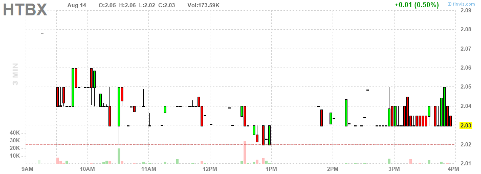 Heat Biologics - 3 Krebsmittel in der Pipeline! 1069496