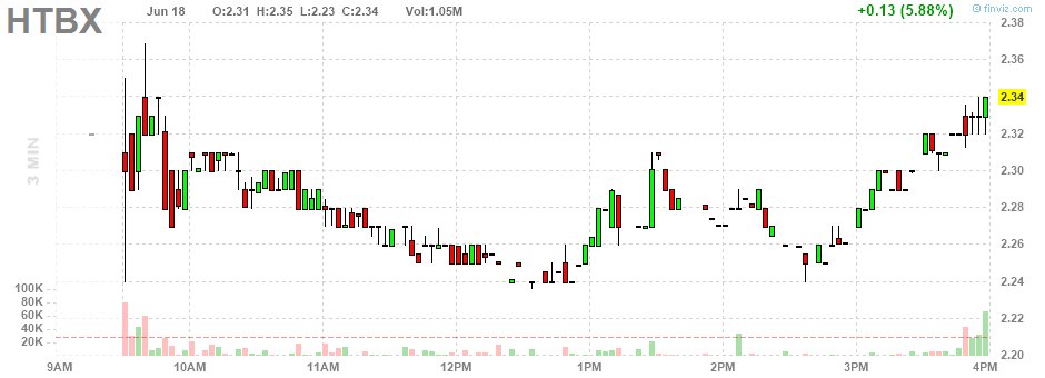 Heat Biologics - 3 Krebsmittel in der Pipeline! 1060248