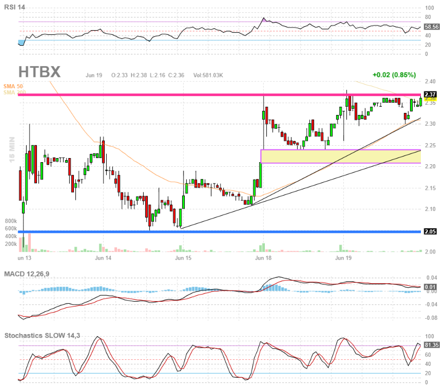 Heat Biologics - 3 Krebsmittel in der Pipeline! 1060505