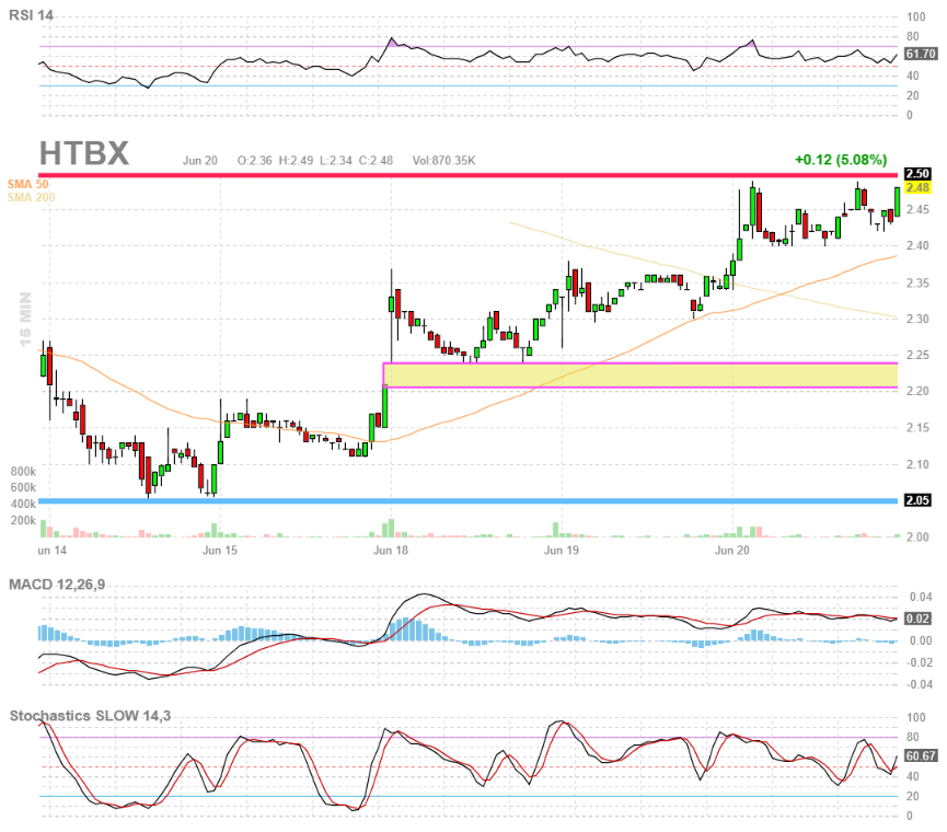 Heat Biologics - 3 Krebsmittel in der Pipeline! 1060707
