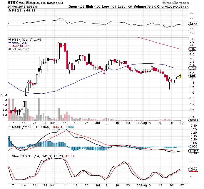 Heat Biologics - 3 Krebsmittel in der Pipeline! 1071087