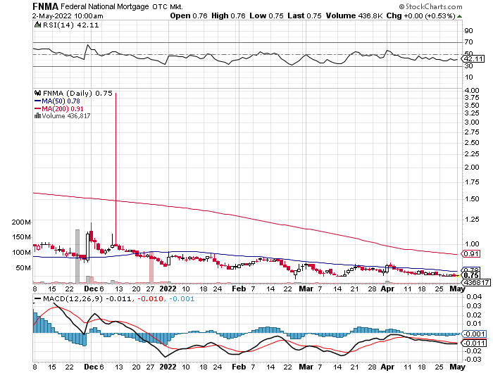 Potential ohne ENDE? 1312601