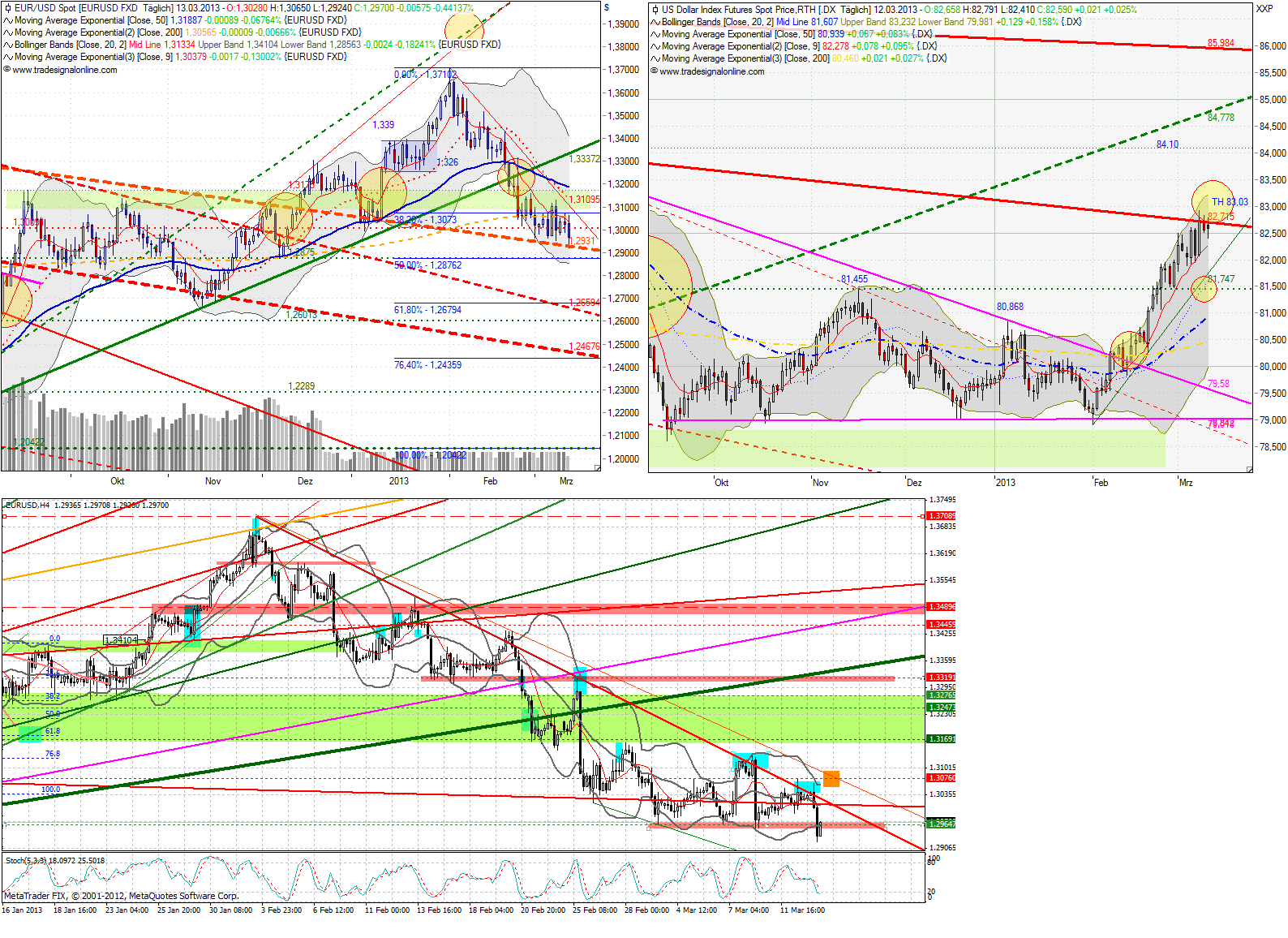 Quo Vadis Dax 2013 - Up, dank Liquidität 587406