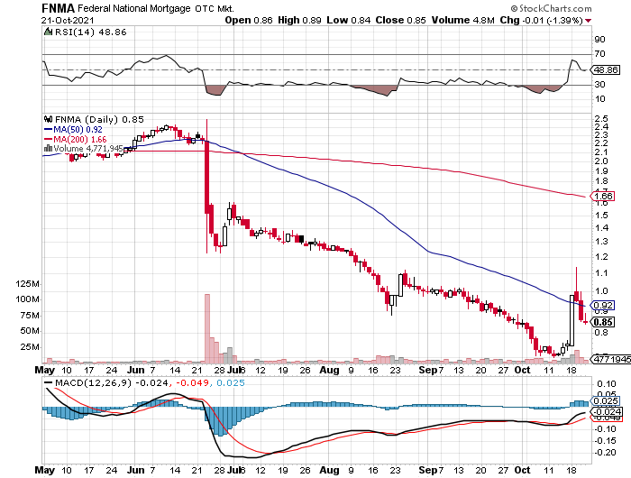 Potential ohne ENDE? 1280255