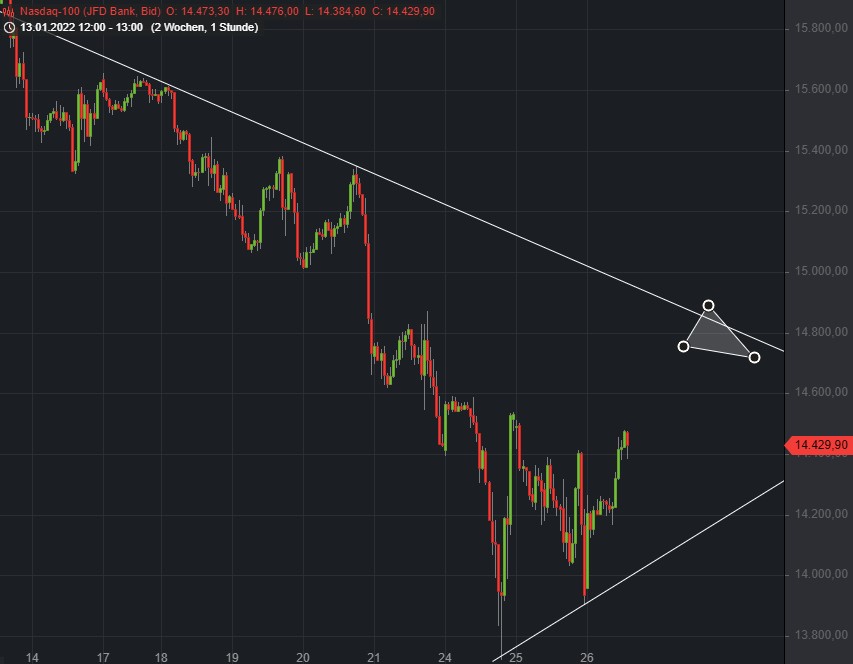 Börse ein Haifischbecken: Trade was du siehst 1296102