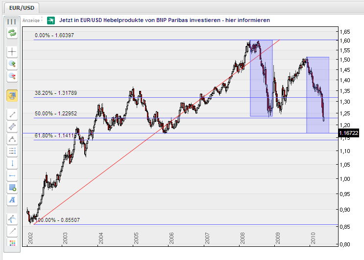 Don Tomaso´s Chartecke 321194