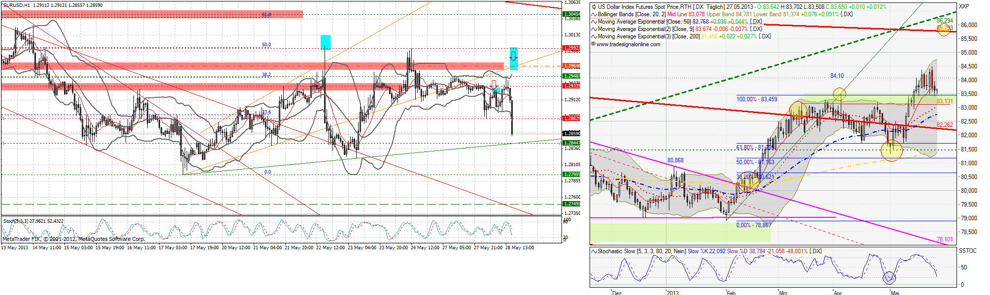 Quo Vadis Dax 2013 - Up, dank Liquidität 610407