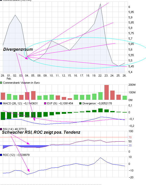 COMMERZBANK kaufen Kz. 28 € 302876