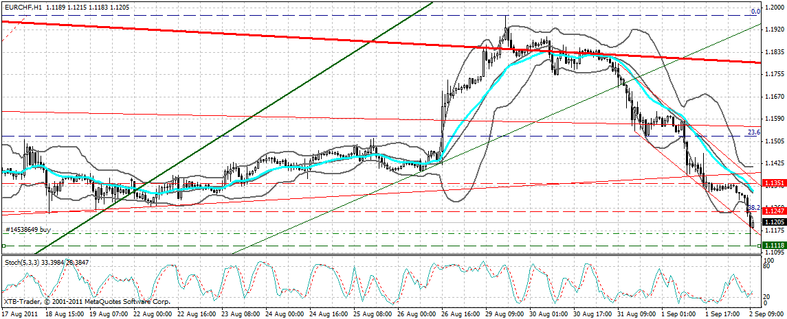 US Indizes, Intermarketabgleich Dax, Euro, Gold 435560