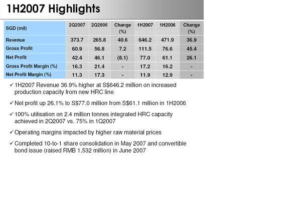 Delong Hldggs 112284