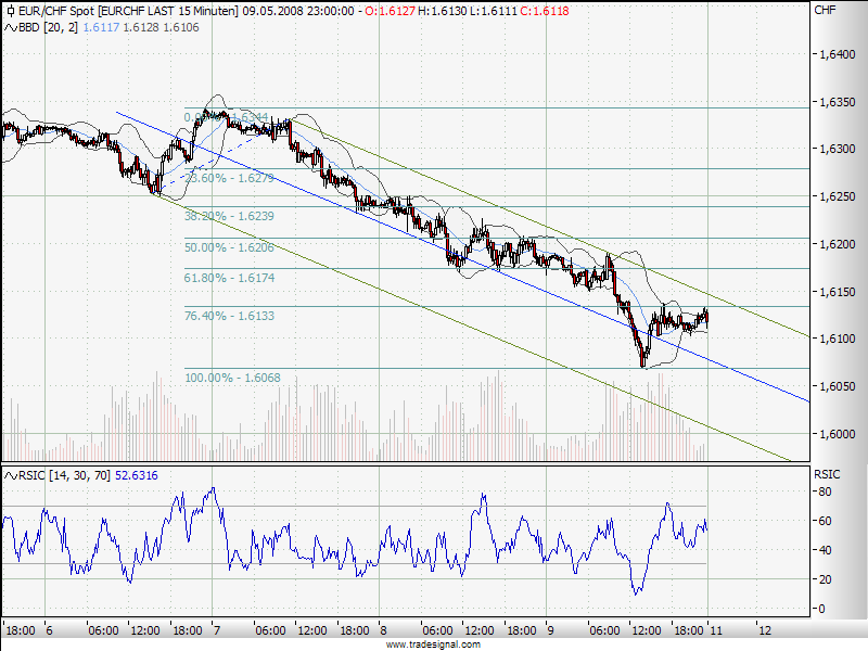 Das Bärengebrüll wird schon wieder lauter, 163250