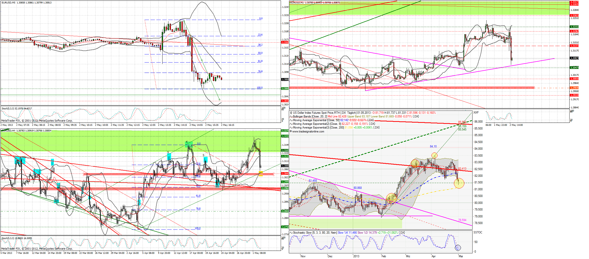 Quo Vadis Dax 2013 - Up, dank Liquidität 602733