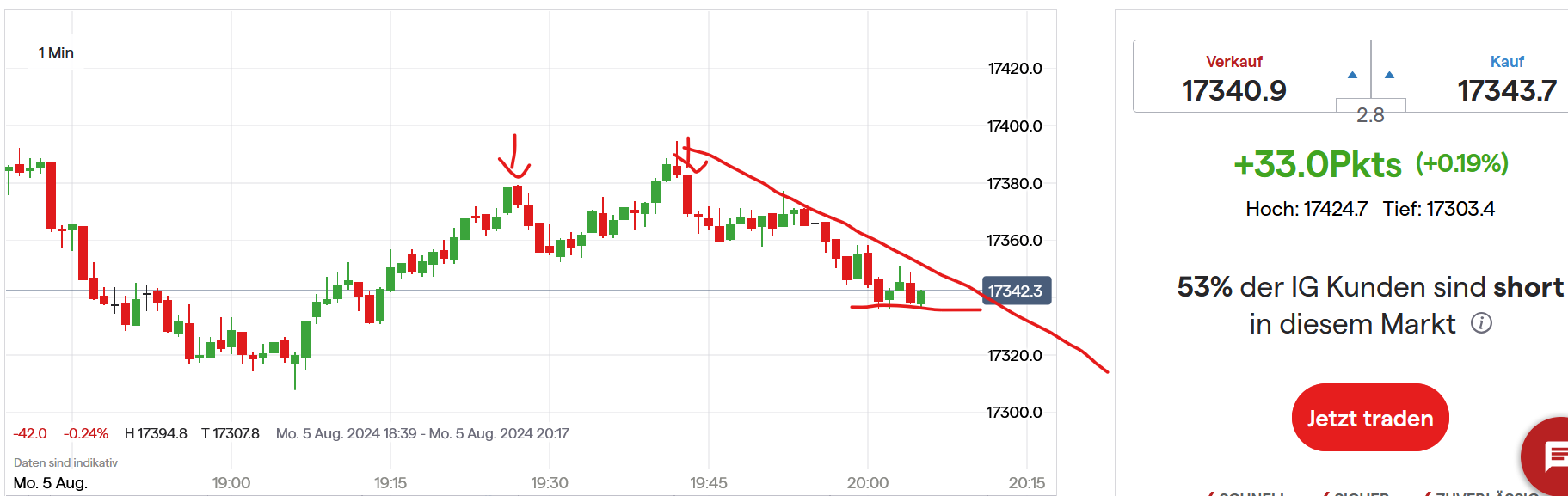 QuoVadisDax - das Original - Nachfolgethread 1441603