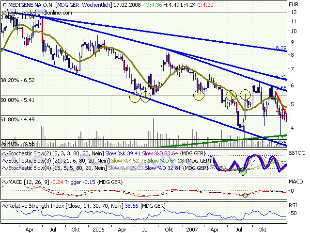 Medigene hoch interessanter Titel 148686