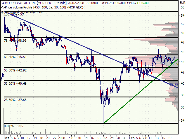 Morphosys: Substanz beginnt sich durchzusetzen 149469