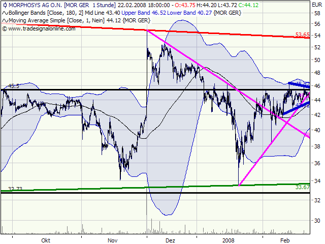 Morphosys: Substanz beginnt sich durchzusetzen 150105