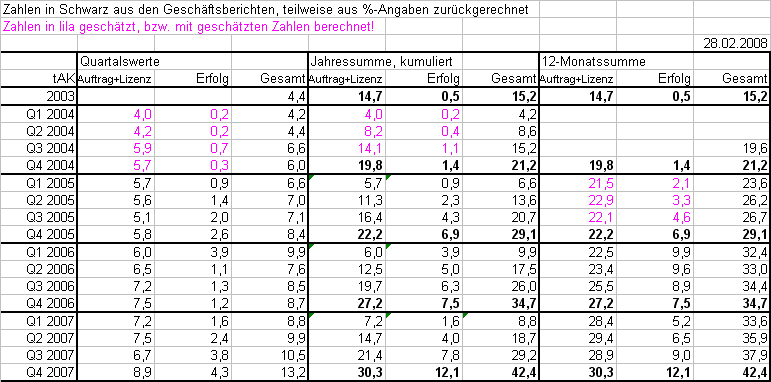 Morphosys: Substanz beginnt sich durchzusetzen 151128