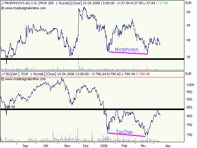 Morphosys: Substanz beginnt sich durchzusetzen 158730