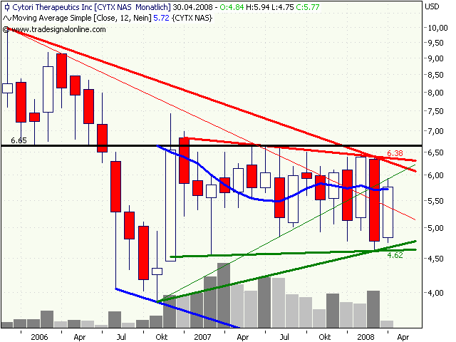 Cytori Therapeutics 158934