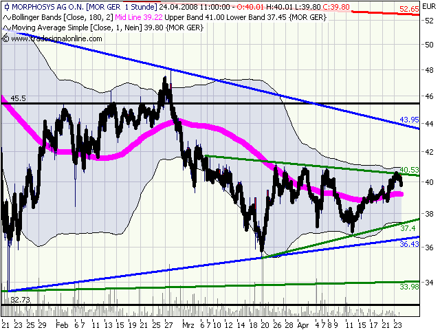 Morphosys: Substanz beginnt sich durchzusetzen 160861