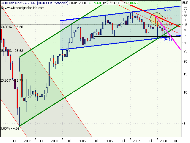 Morphosys: Substanz beginnt sich durchzusetzen 161718