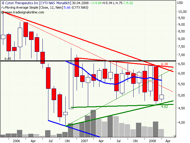 Cytori Therapeutics 161754