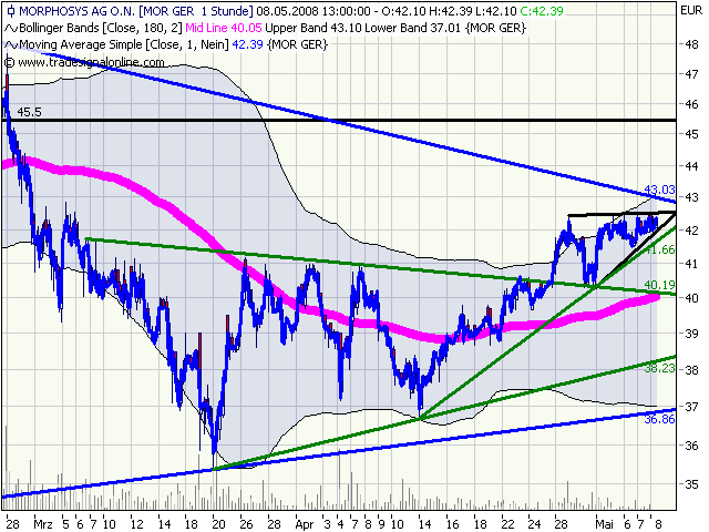 Morphosys: Substanz beginnt sich durchzusetzen 162812
