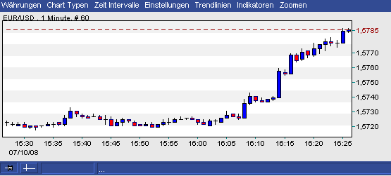 Das Bärengebrüll wird schon wieder lauter, 174134